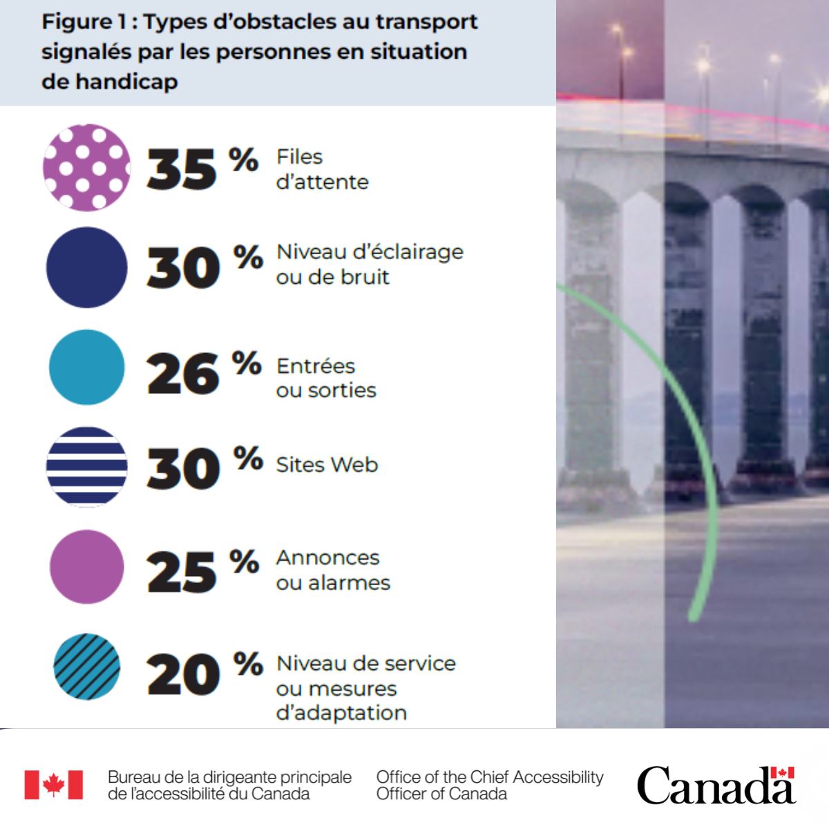 stand promo-acces au symposium de TDQ en 2023